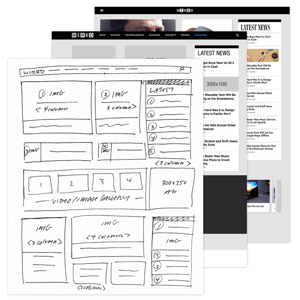 Sketching and Wireframing